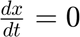 $\frac{d x}{d t} = 0$