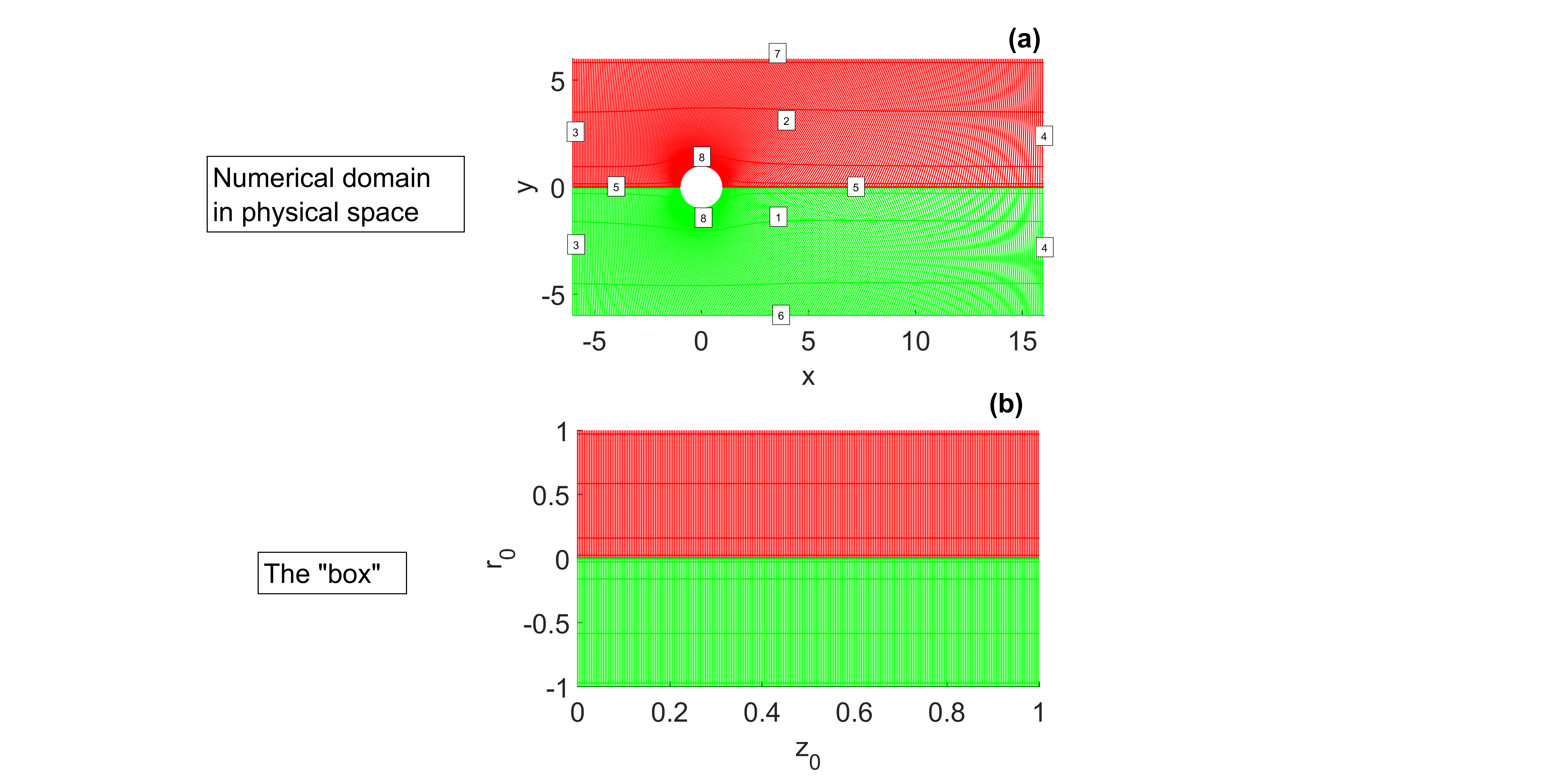 Numerical domain in physical and transformed space