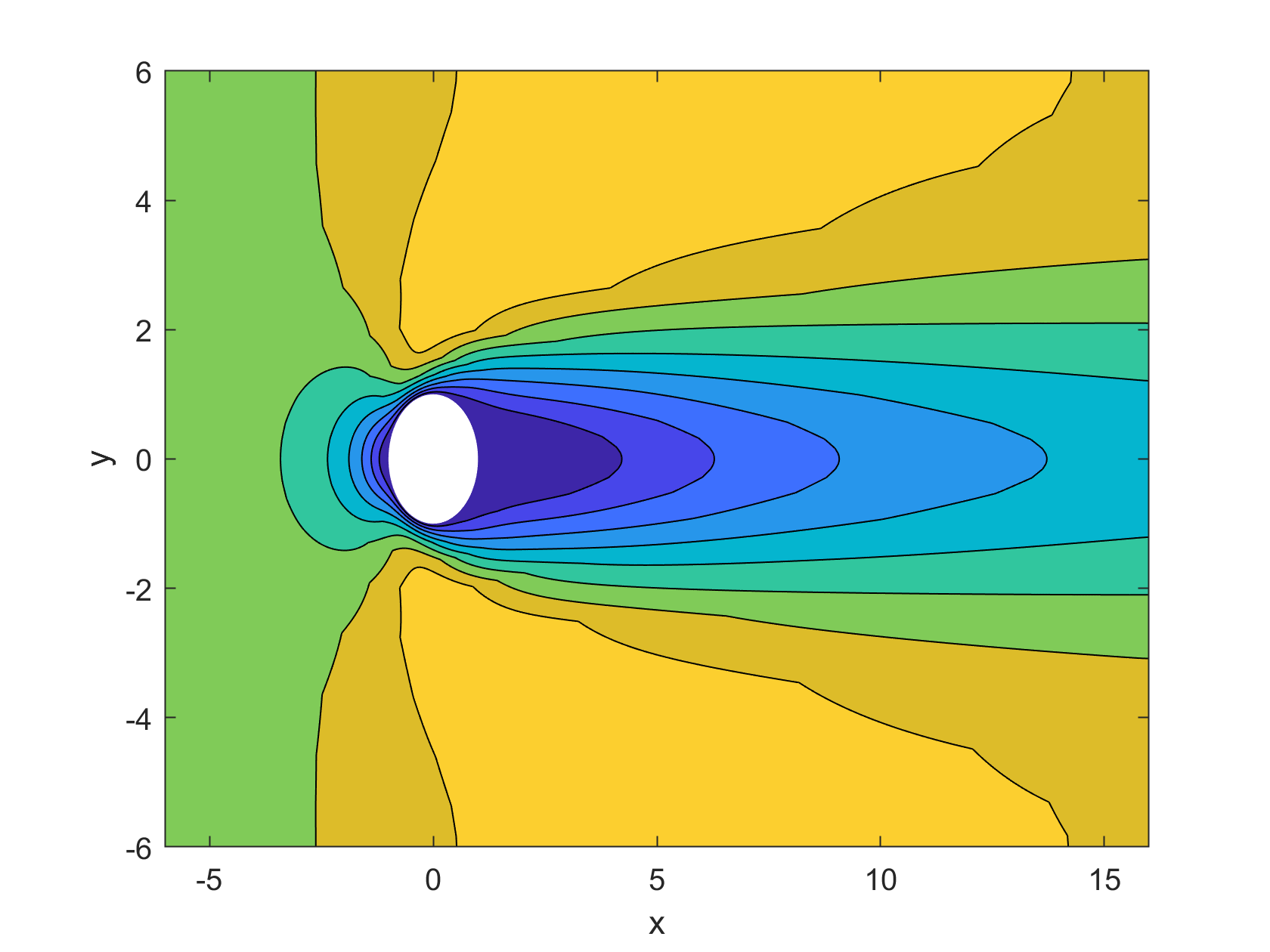 Contours of x-velocity for Re=10